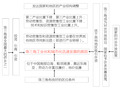 珠三角工业化与城市化(框架图)