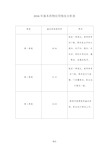 基本药物使用情况分析