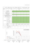 供应商绩效考核表(自动出图,评分、评级)