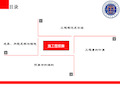 施工图预算 毕业设计答辩重点