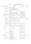 中职烹饪专业技能考核要求【模板】