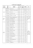 全日制农业推广硕士课程设置表