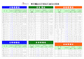 常用螺丝攻牙前钻孔直径对照表