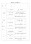 班组建设考核标准及细则