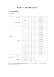 欧姆龙温控器E5CC常用设定[新版].doc