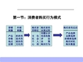 消费者行为经典模型