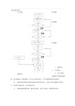 室外给排水施工方案