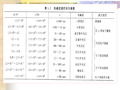 第七章原子发射光谱分析法