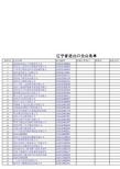 辽宁省进出口企业名单