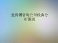 麦肯锡咨询公司经典分析图表