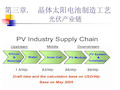 《光伏产业链介绍》PPT课件