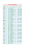 参考-四川省长途电话区号和邮编表