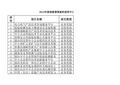 2014年度拟推荐国家科技型中小企业技术创新基金项目汇总表企业名单教程