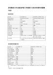 亚利桑那大学与德克萨斯大学奥斯汀分校本科教学质量对比