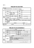 2017中国农业银行代发工资业务申请单