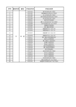 国家级开发区名单-13福建