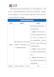 欧洲专利与美国专利的区别