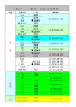 贴片三极管丝印对照表