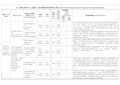 同济大学中外(含境外)联合培养双学位研究生项目汇总