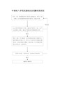 申请纳入学校武器装备质量体系流程