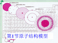 《原子结构模型》课件