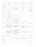 医学微生物学各个细菌形状的总结