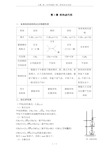 人教 高二化学选修5第二章知识点总结