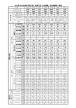 2010-2016年历年上海市社平工资、最低工资、社保公积金基数比例一览表