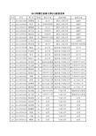 浙江农林大学2+2录取名单xls