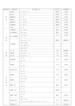 化学肥料养分含量表