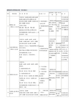 给排水管材材料选用表