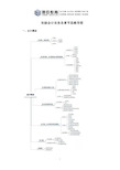 (完整版)初级会计实务各章节思维导图