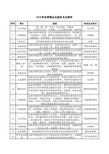 中小学各类物品及服务支出清单