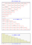 20以内加减法口诀表以及加减法练习题(打印版)