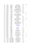 广东FM广播频率表