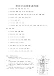 (完整版)80个针灸最常用穴位定位及主治