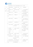 北京外国语大学2018年接受调剂专业方向一览表_北外考研网