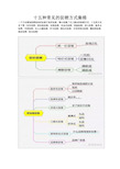 十五种常见的促销方式集锦