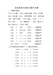 高效液相色谱使用详细操作步骤