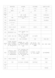 医学微生物学各个细菌形状的总结