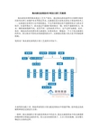 海水淡化处理技术介绍及主要工艺流程