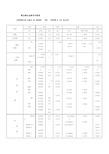 铜及铜合金牌号对照表