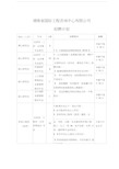 湖南国际工程咨询中心有限公司doc资料