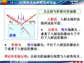 大学物理 波动光学 反射光和折射光的偏振