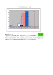 正态分布图制作小程序