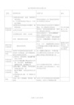 医疗废弃物分类及处置方法