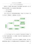 员工工作日志管理制度