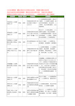 新版河南省洛阳人力资源外包工商企业公司商家名录名单联系方式大全15家