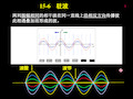 哈工大大学物理课件-机械波-刘星斯维提整理详解