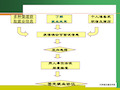 求职择业的方法与技巧